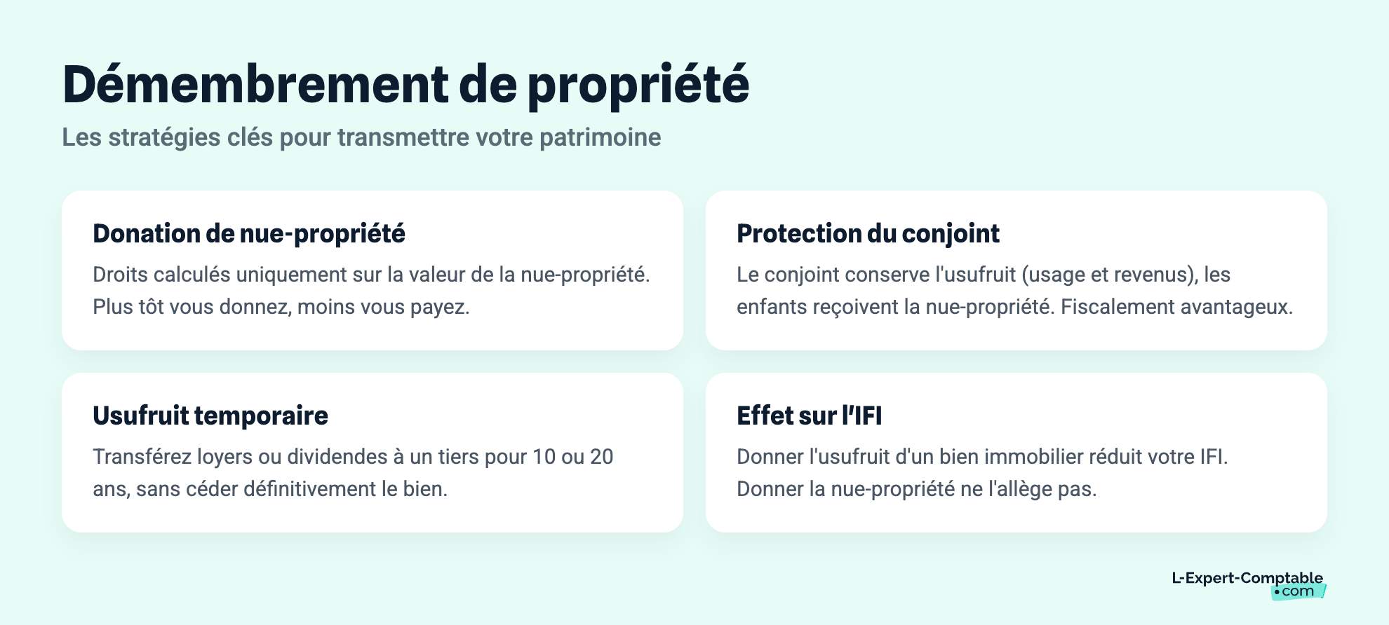 Démembrement de propriété